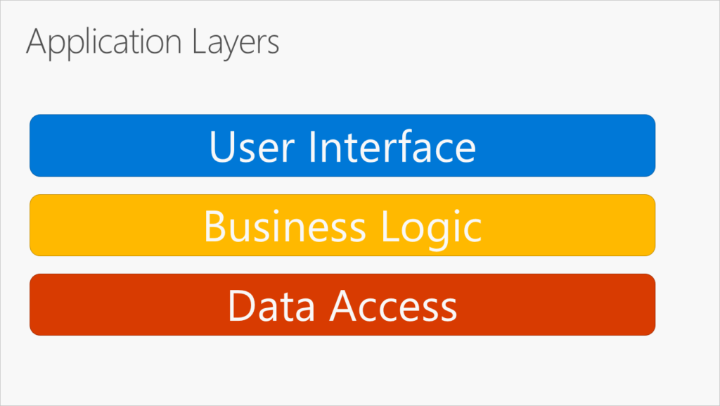 A screen showing the application layers by Microsoft.